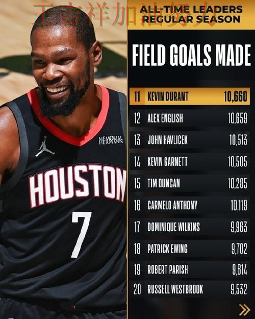 杜兰特关键时刻建功带队取胜 球迷对表现评价两极分化 杜兰特关键时刻建功带队取胜 球迷对表现评价两极分化