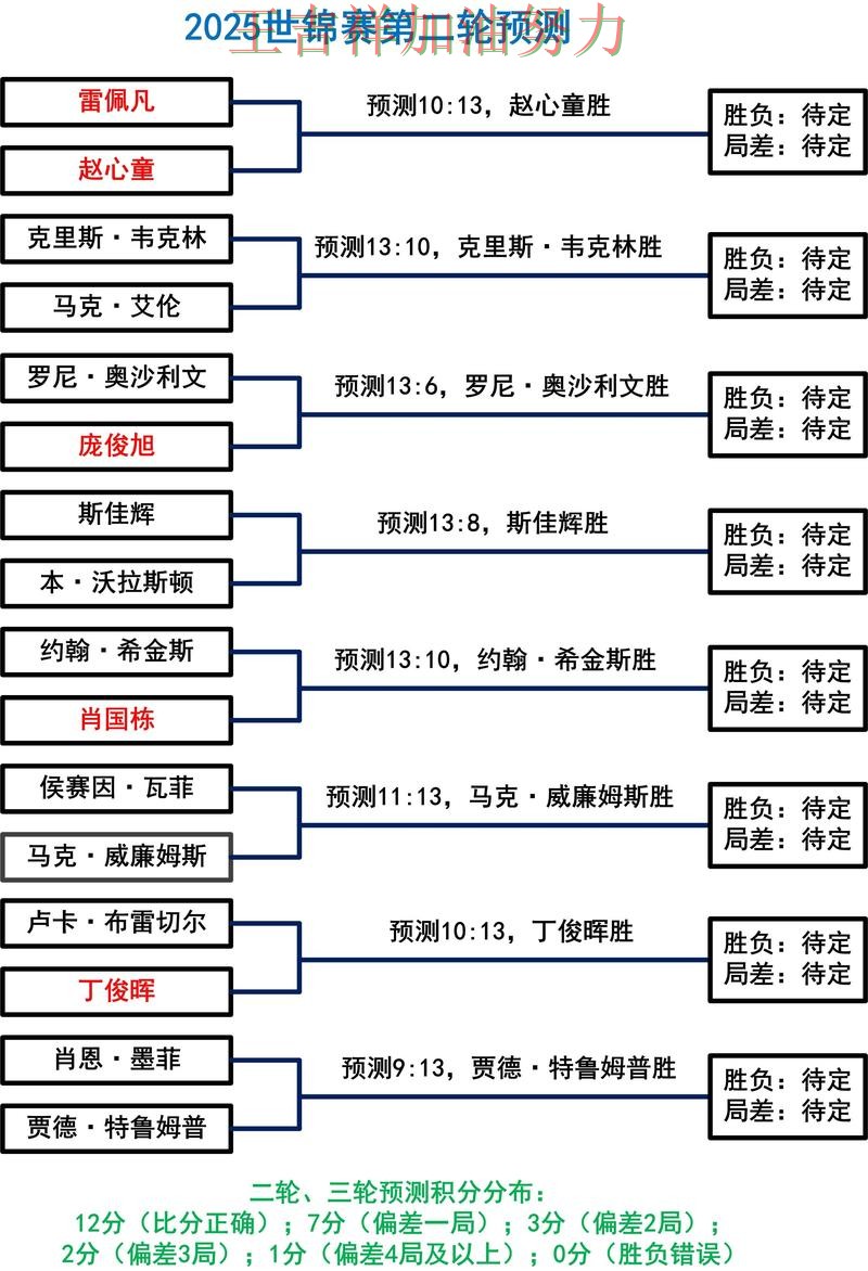 贝林厄姆关键助攻改写比赛走势 主帅用人思路受到讨论