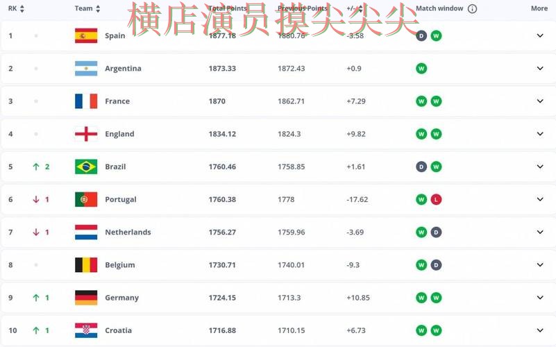FIFA World Cup 2026来临，世界杯投注平台速度测试+直播与平台选择解析